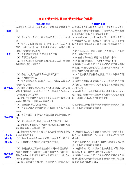 有限合伙企业与普通合伙企业规定的比较及合伙企业的解散与清算表格