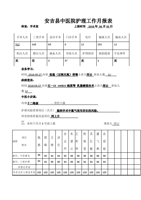 手术室6月报表