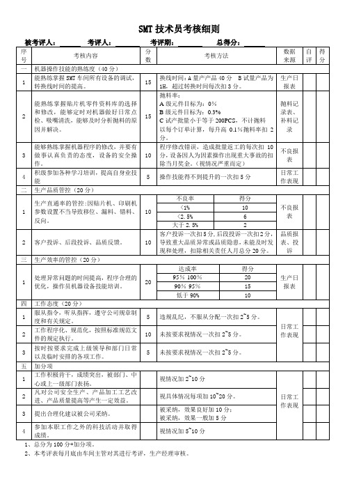 SMT技术员考核细则