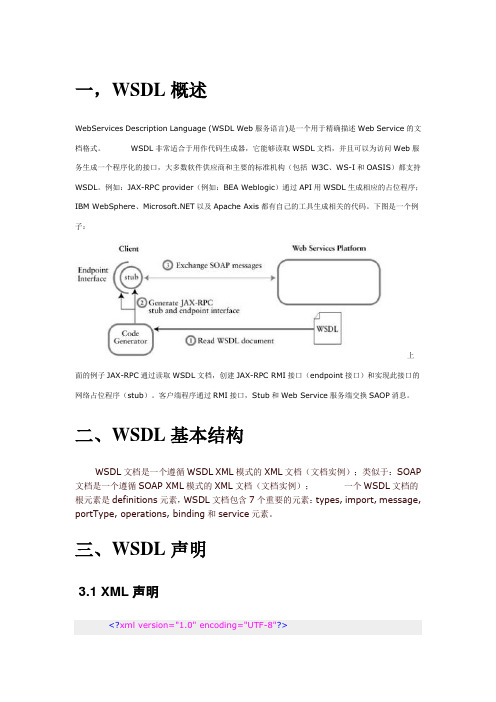 WebService之WSDL