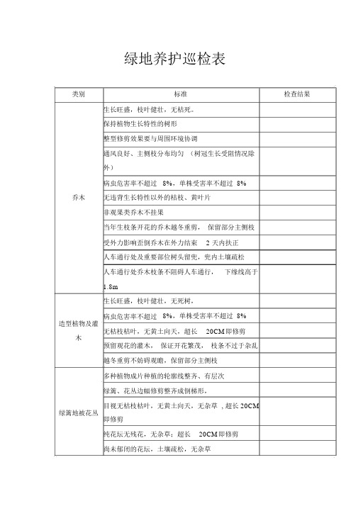 (完整版)绿地养护巡检表