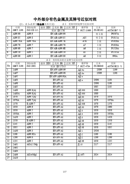中外有色金属及其牌号近似对照