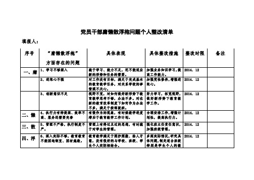 党员干部庸懒散浮拖问题个人整改清单