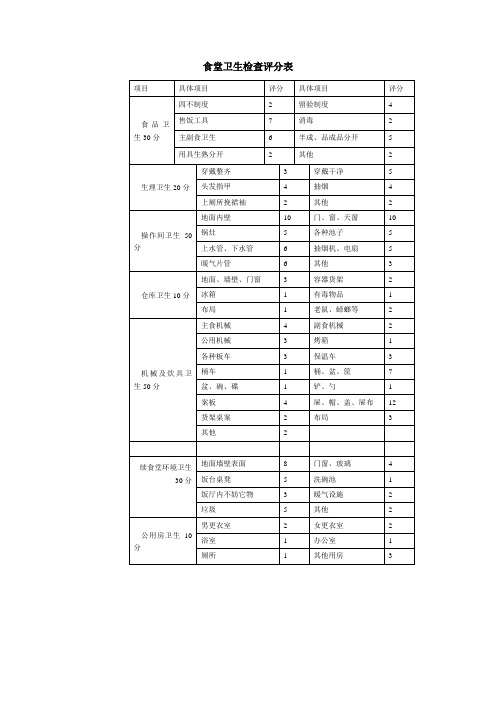 食堂卫生检查评分表