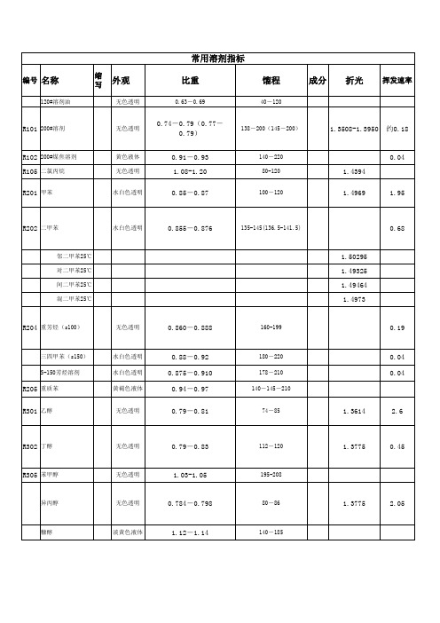 常用溶剂指标