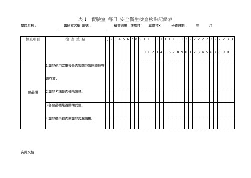 安全卫生检查检点记录表