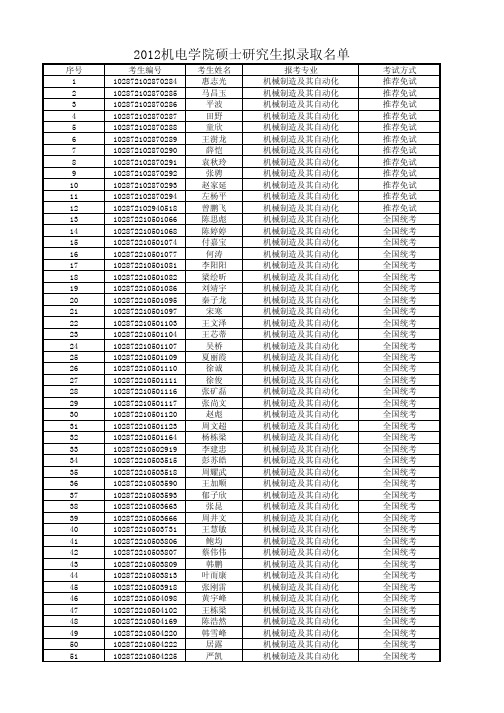 2012南京航空航天大学机电学院硕士研究生拟录取名单