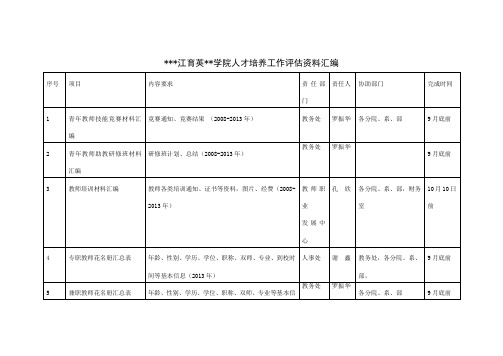 浙江育英职业学院人才培养工作评估资料汇编【模板】