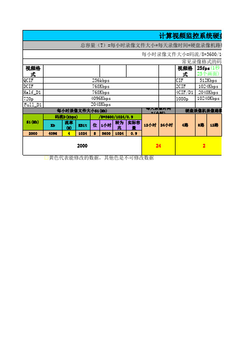 视频安防监控系统硬盘容量计算