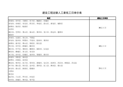 山东省第一次最低人工工资标准