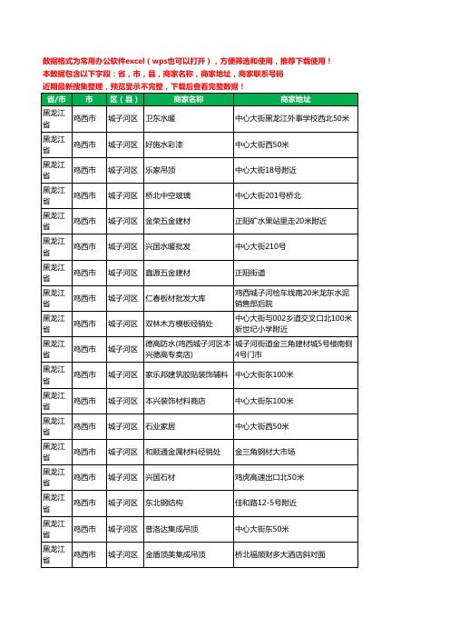 2020新版黑龙江省鸡西市城子河区建材工商企业公司商家名录名单联系电话号码地址大全62家