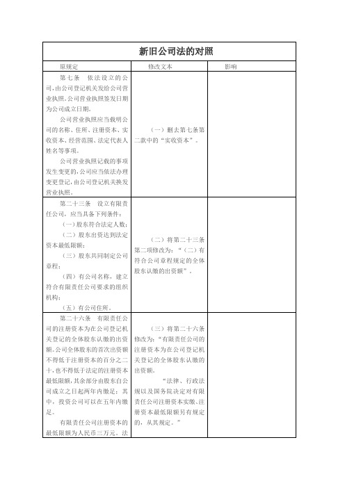 新旧公司法的对照