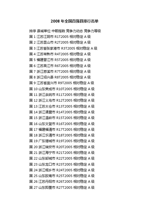 2008年全国百强县排行名单