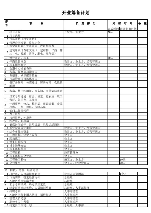 酒店筹备计划表