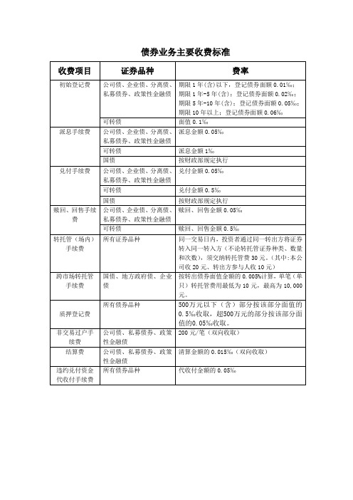 债券业务主要收费标准