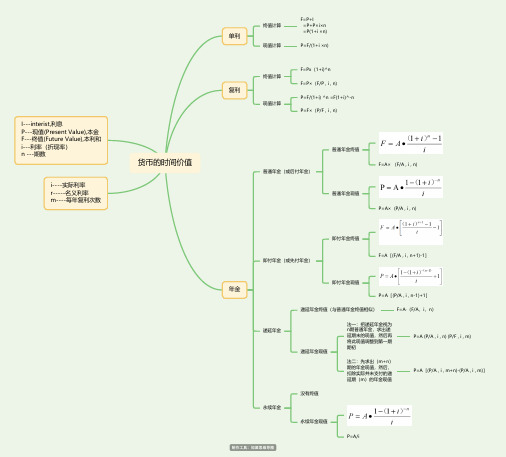货币时间价值计算思维导图