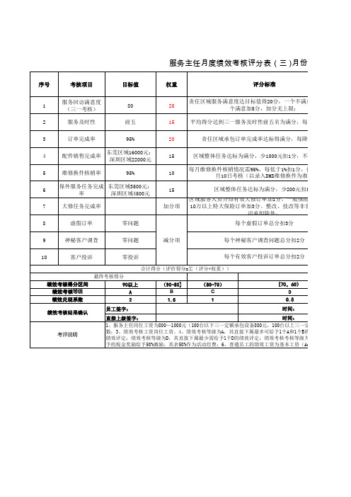 工程机械服务主任(月、季、年)绩效考核表