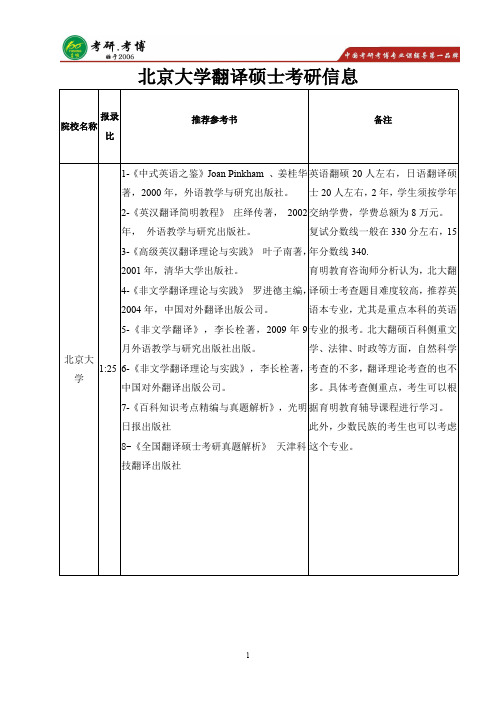 2016年北京大学翻译硕士考研大纲,考研复试分数线