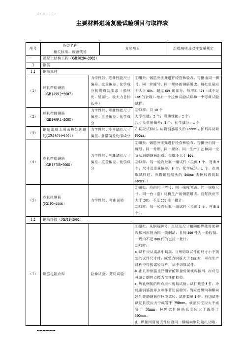 [整理]主要材料进场复试验项目与取样表.