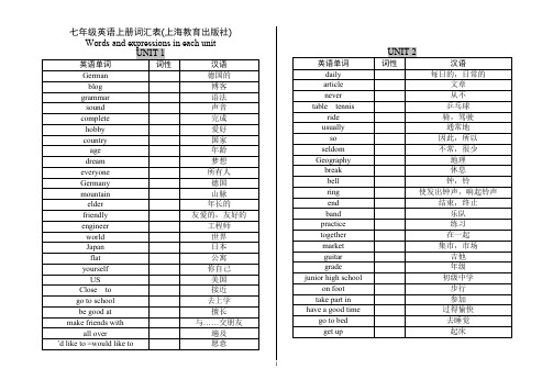 七年级英语上册-词汇表(按单元)(上海教育出版社)