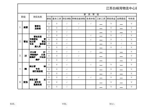 物流薪资等级结构表