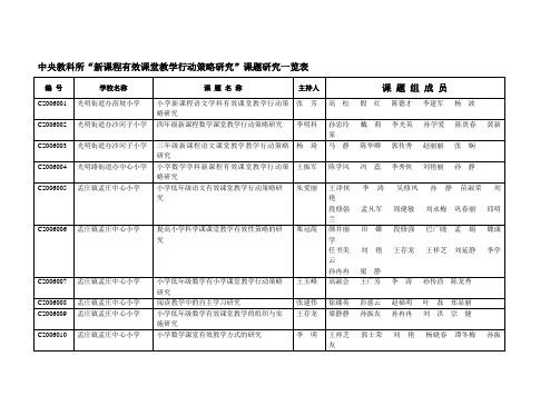 中央教科所新课程有效课堂教学行动策略研究课题研究一览表