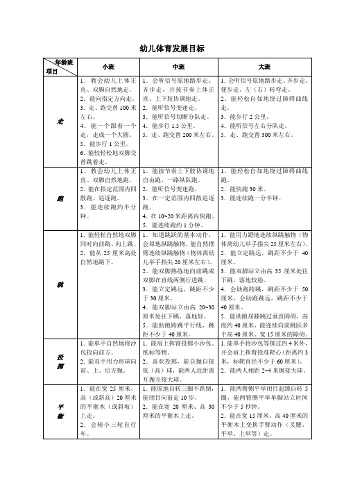 幼儿体育发展目标