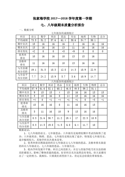 17—18学年度第一学期七八年级期末质量分析报告