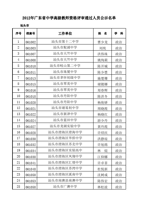 2012年广东省中学高级教师资格评审通过人员公示名单汕头