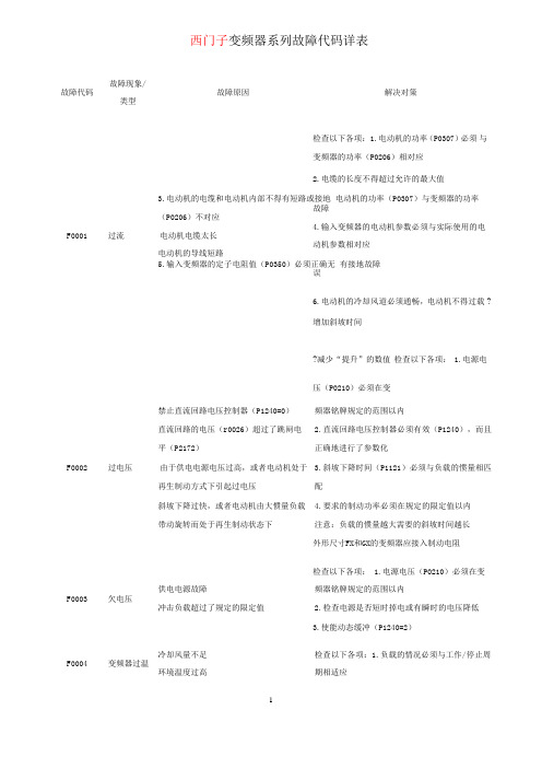 西门子变频器故障代码