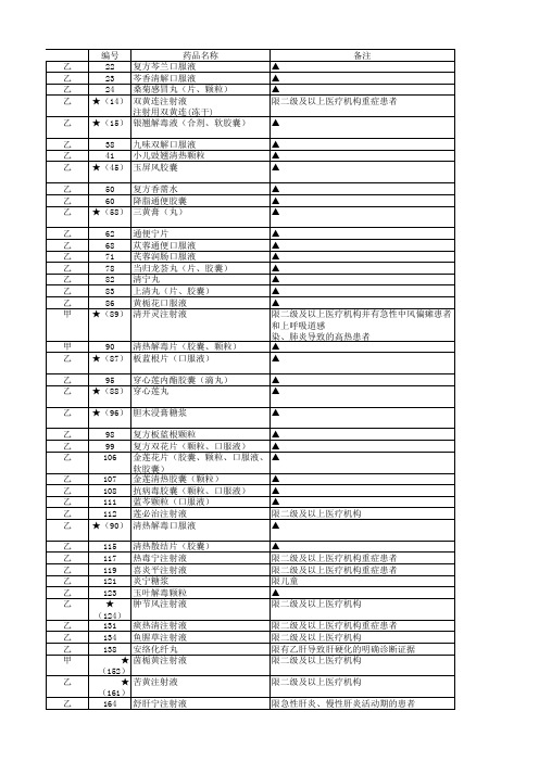 2019版国家医保药品限制适应症药品目录