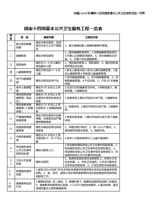 (完整word版)最新十四项国家基本公共卫生服务项目一览表