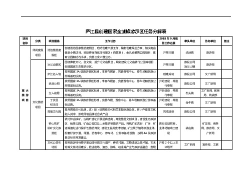 庐江县创建国家全域旅游示范区任务分解表2018年.3.12