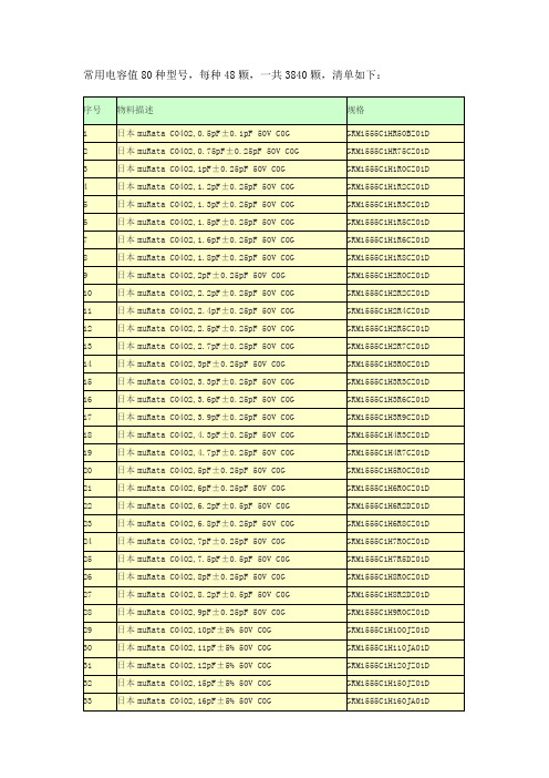 常用电容电感值