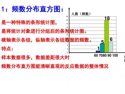 20126.3数据的表示(2)：频数分布直方图2