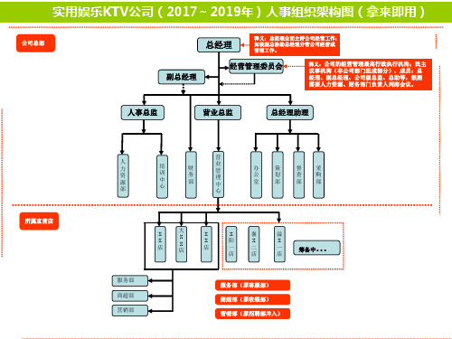 娱乐行业人事组织架构图(模板-参考)