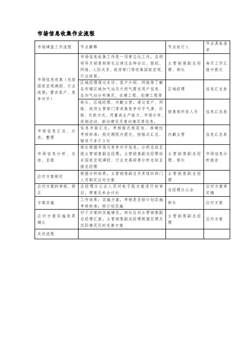 市场信息收集作业流程