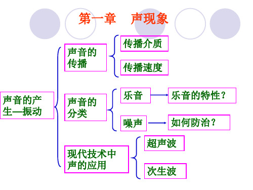 声音的产生振动.ppt