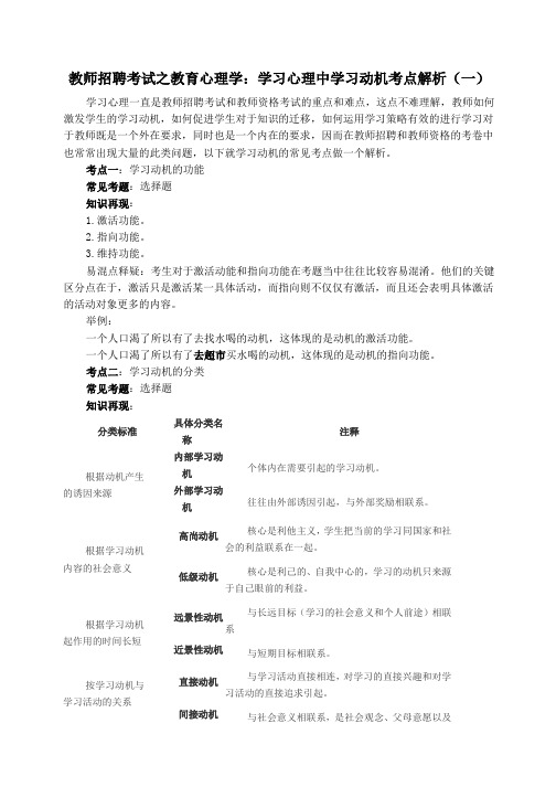 教师招聘考试之教育心理学：学习心理中学习动机考点解析(一)