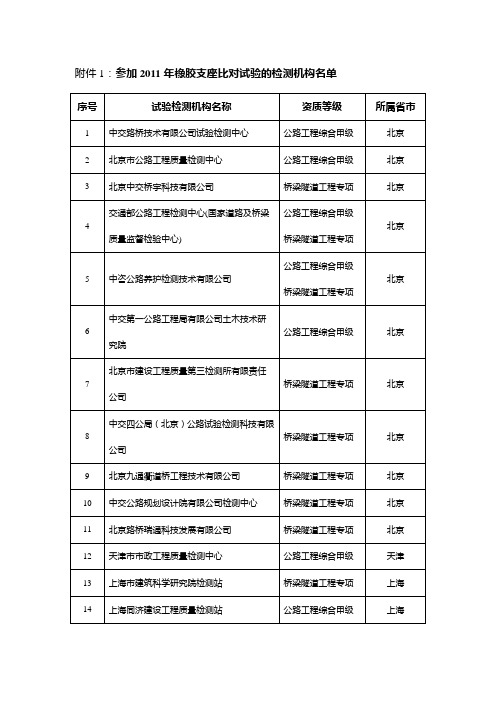 公路甲级及专项检测机构名单