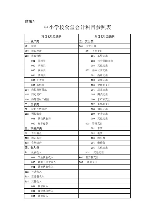 中小学校食堂会计科目