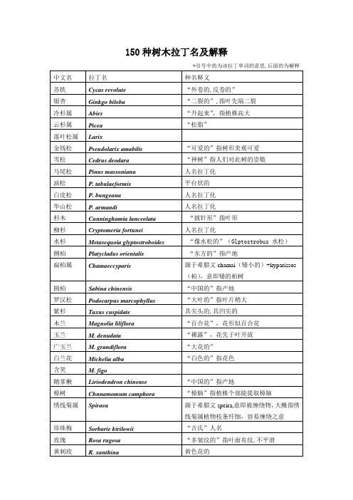 150种树木拉丁名释义