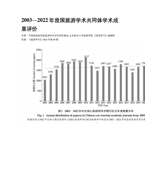 2003—2022年我国旅游学术共同体学术成果评价