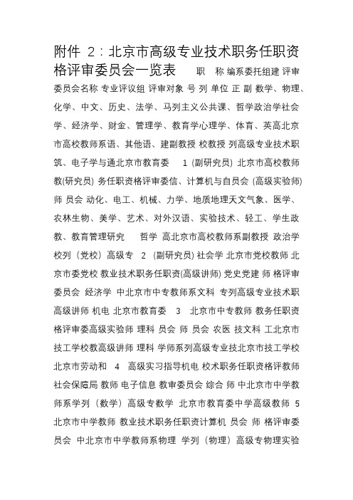 北京高级专业技术职务任职资格评审委员会一览表-北京人力资源