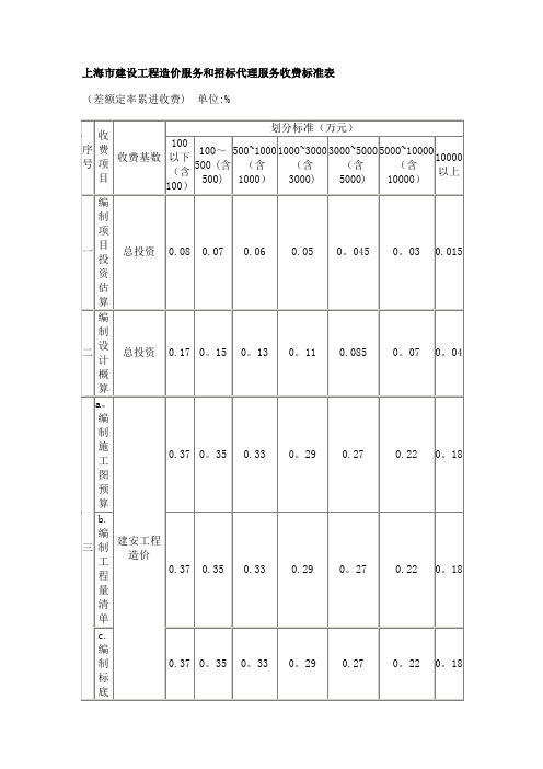 上海市建设工程造价服务和招标代理服务收费标准表