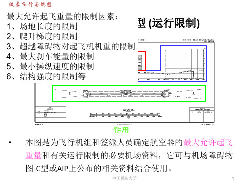 仪表航图介绍分解