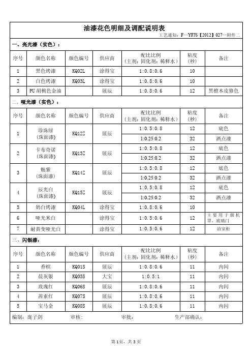 油漆花色明细及调配说明表