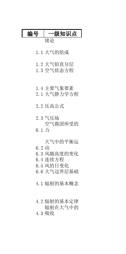 大气科学基础(70h)知识点)