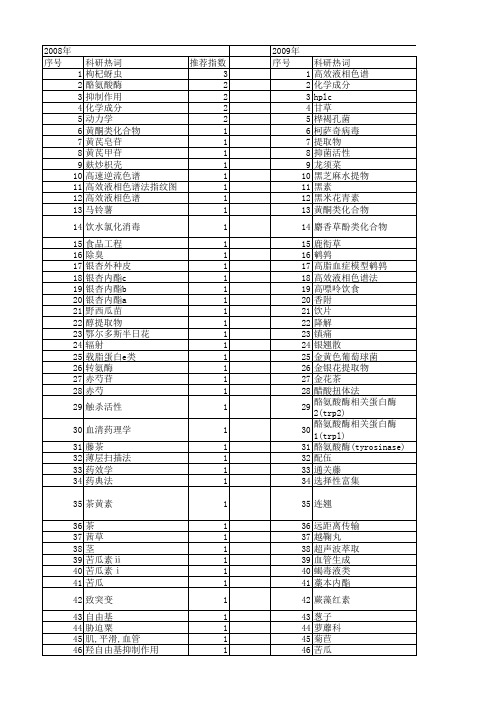 【国家自然科学基金】_水提取物_基金支持热词逐年推荐_【万方软件创新助手】_20140730