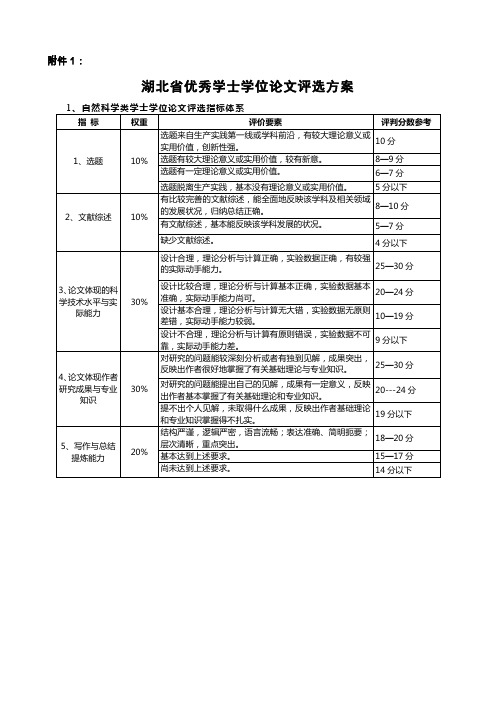 湖北省优秀学士学位论文评选方案